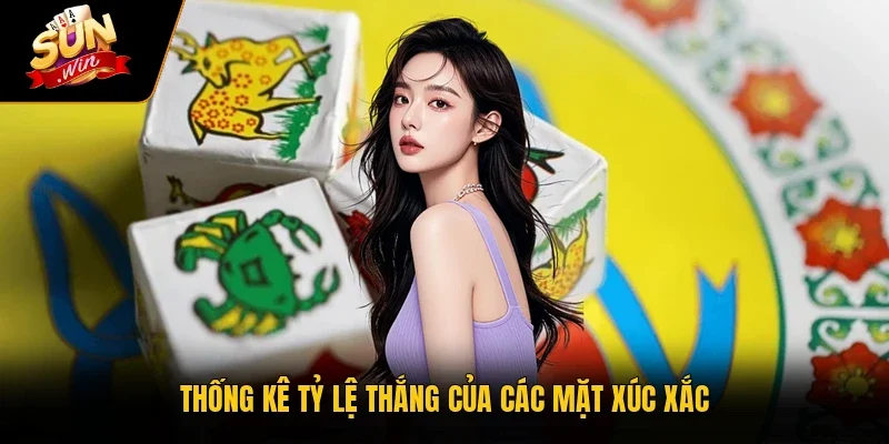 Thống kê tỷ lệ thắng của các mặt xúc xắc